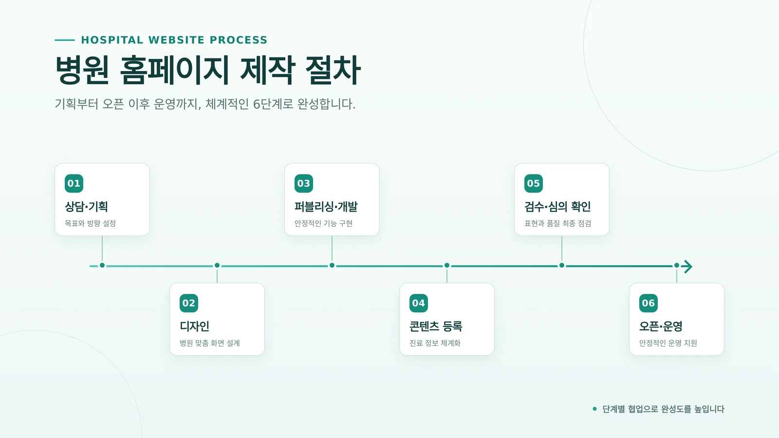 병원 홈페이지 리뉴얼